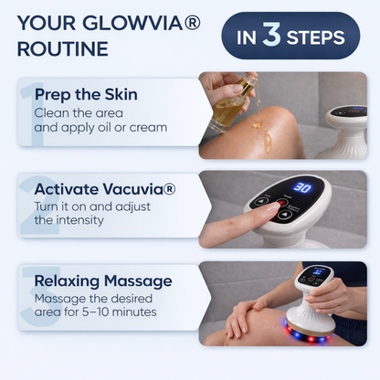 Glowvia® SculptGlow™ -More Toned Skin