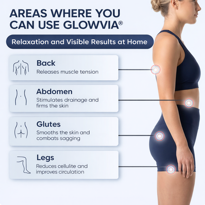 Glowvia® SculptGlow™ -More Toned Skin